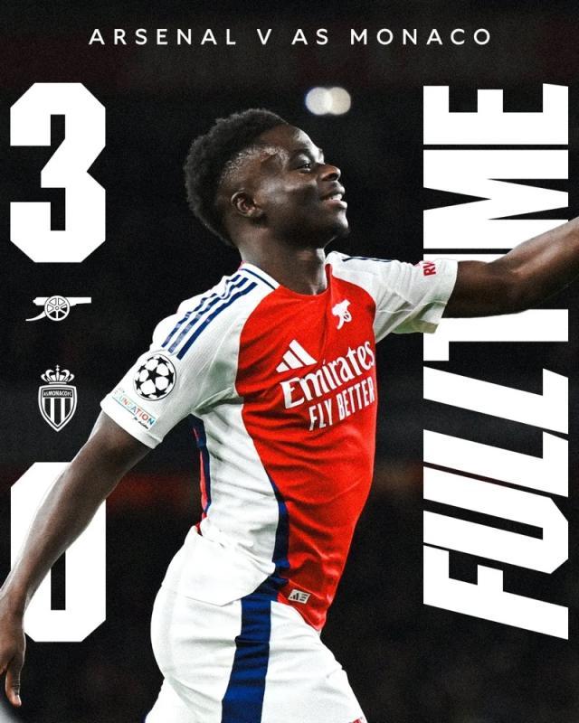 【欧冠】萨卡梅开二度哈弗茨破门，阿森纳3比0摩纳哥